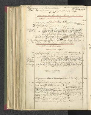 [dd. Wissenschaftliche Vereine und Gesellschaften]