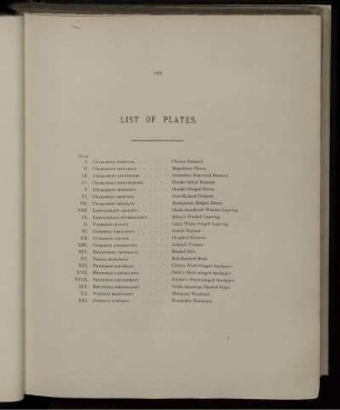 List of Plates.