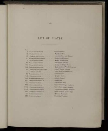 List of Plates.