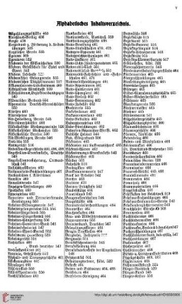 Alphabetisches Inhaltsverzeichnis