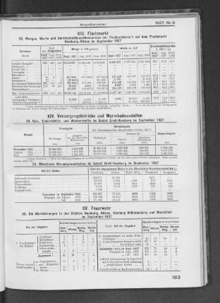 XIV. Fischmärkte