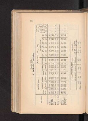 Oktober 1906.