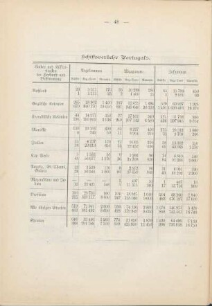 Schiffsverkehr Portugals.