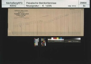 Gottes Segen, Gewerkschaft, Lugau, Reichsbahnlinie Stollberg - St. Egidien, Abschnitt 74 - 57, Längenschnitt durch das Hauptgleis - Zustand am 09.11.1939
