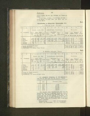Gesamtübersicht des Bahnverkehrs (Rechnungsjahr 1903).