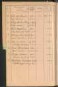 Standesamtsbuch der Stadt Aschaffenburg: Register Eheschließungen 1927 - 1929