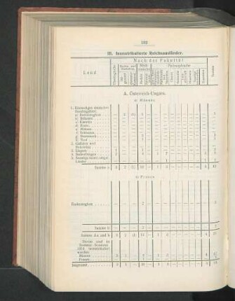 III. Immatrikulierte Reichsausländer.