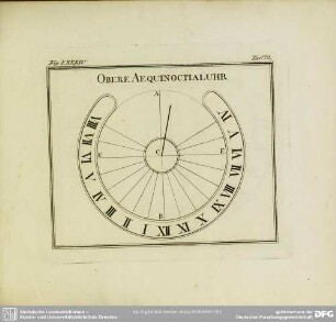 Fig. LXXXIV. Obere Aequinoctialuhr