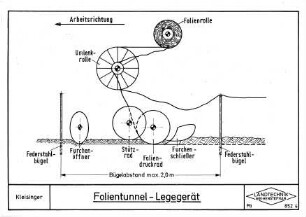 Folientunnel-Legegerät