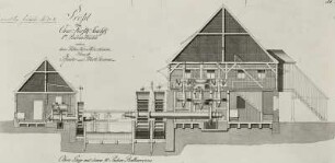 Dresden, Pulvermühle: Schnitte und Grundriss Obergeschoss : Dresden, Pulvermühle. Ausschnitt: Querschnitt mit Körnmaschine, Rädern und Flutgerinne, kolorierte Zeichnung,, Ende 18. Jh.