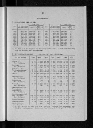 Bevölkerungsvorgänge 1950, 1960, 1970 und 1982 bis 1985