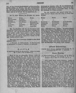 Hübners Schmetterlinge, fortgesetzt von C[arl] Geyer. - Augsburg : Verfasser, 1832