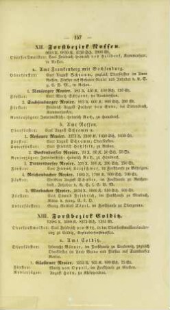 XIII. Forstbezirk Colditz.