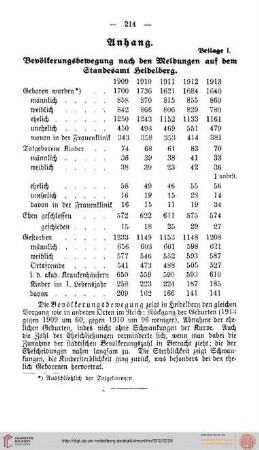 Anhang I: Statistik der Bevölkerungsvorgänge 1909-1913