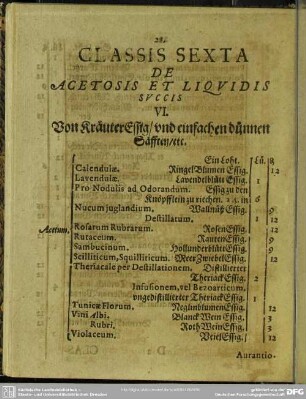Classis Sexta De Acetosis Et Liquidis Succis