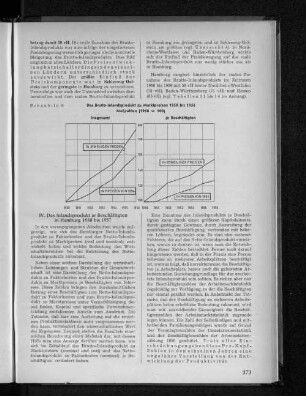 Schaubild 6: Das Brutto-Inlandsprodukt zu Marktpreisen 1950 bis 1956 Insgesamt und je Beschäftigten