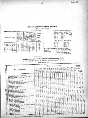 Meteorologische Beobachtungen für Berlin. Monat Februar 1870