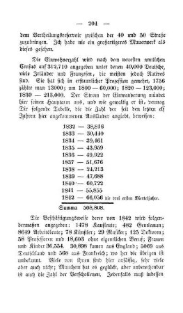 Die Stadt, deren Merkwürdigkeiten. Einwanderung.