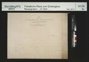 Grubenfeld von Glaskopf Zeche bei Neidhardtsthal (Hundshübel) am Roten Berg bei Hundshübel