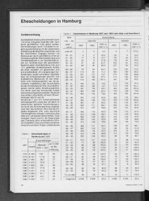 Ehescheidungen in Hamburg seit 1970