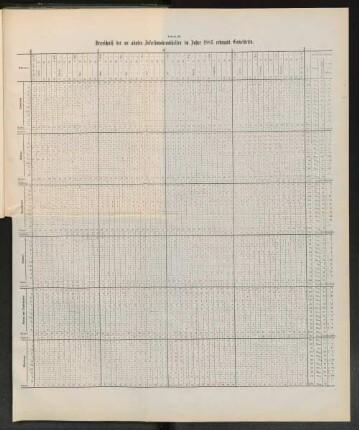 Tabelle 26. Verzeichniß der an akuten Infectionskrankheiten im Jahre 1883 erkrankt Gemeldeten.