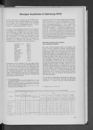 Weniger Ausländer in Hamburg 1976