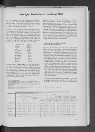 Weniger Ausländer in Hamburg 1976