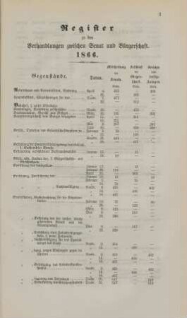 Register zu den Verhandlungen zwischen Senat und Bürgerschaft. 1866