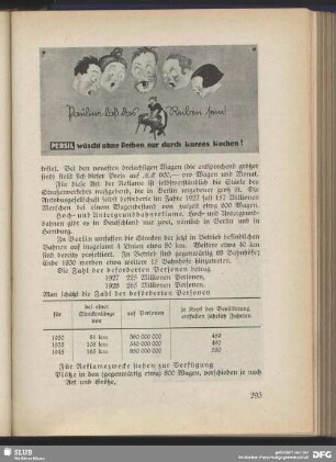 Persil Waschmittel
