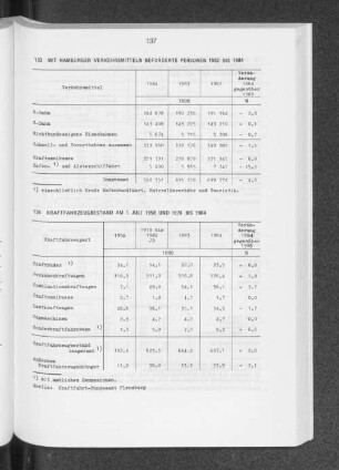 Mit hamburger Verkehrsmitteln beförderte Personen 1982 bis 1984