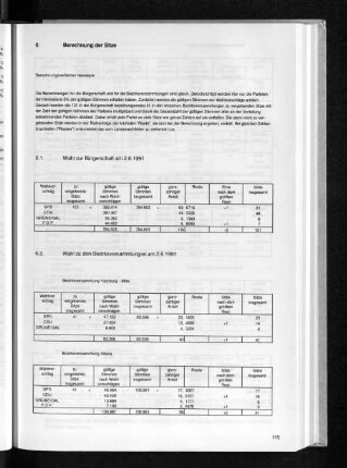 6.2 Wahl zu den Bezirksversammlungen am 2.6.1991