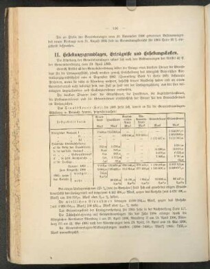 II. Erhebungsgrundlagen, Erträgnisse und Erhebungskosten.