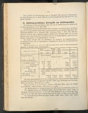 II. Erhebungsgrundlagen, Erträgnisse und Erhebungskosten.