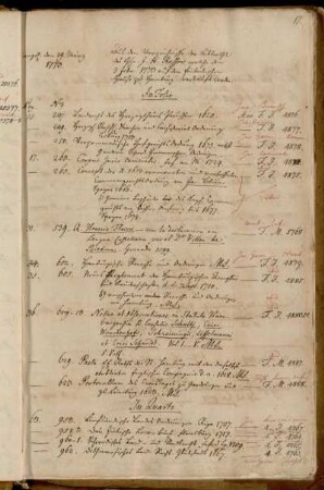 Aus dem Verzeichnisse der Bibliothek des [...] J. H. Rassow [...]. - Zugleich mit von Hamburg übersandt. - Von Leipzig übersandt.