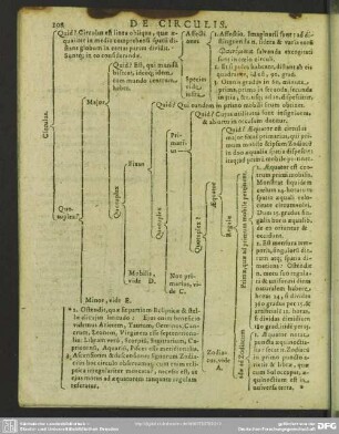 De Circulis