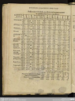 EPHEMERIDES NOVAE ANNI M. D. LI.