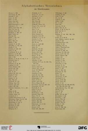 Alphabetisches Verzeichnis der Künstlernamen