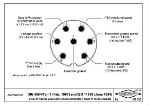 DIN 9684/Teil 1 (Feb. 1997) and ISO 11786 (June 1994);View of tractor connector socket protection class IP 65 (IEC 60529)