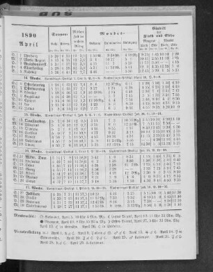 1890. April.