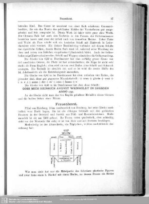Frauenhorst
