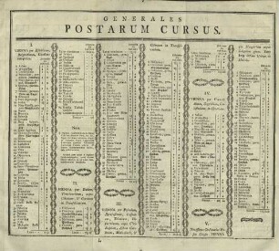 Generales Postarum Cursus