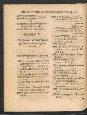 Index V. Dictionum Hebraicarum & Chaldaicarum
