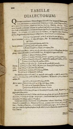 Tabellæ Dialectorum: - Figuræ Dictionis.