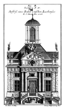 Fig. B. - Auffriss eines Italiänischen Lusthausses.