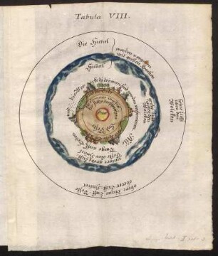 Tabula VIII.