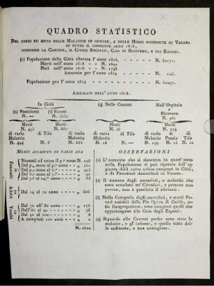 Quadro Statistico