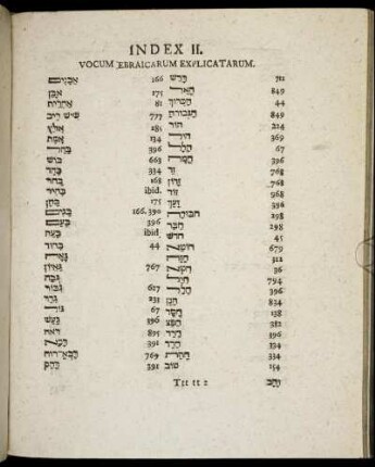 Index II. Vocum Ebraicarum Explicatarum.