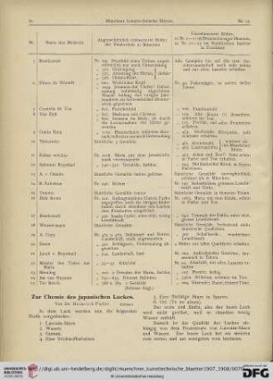 4: Zur Chemie des japanischen Lackes, [2]