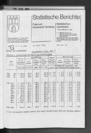 Einzelhandel Januar 1984 : Lfd. Nr. 23