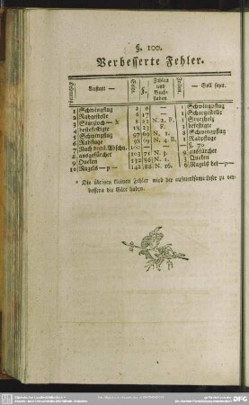 Verbesserte Fehler